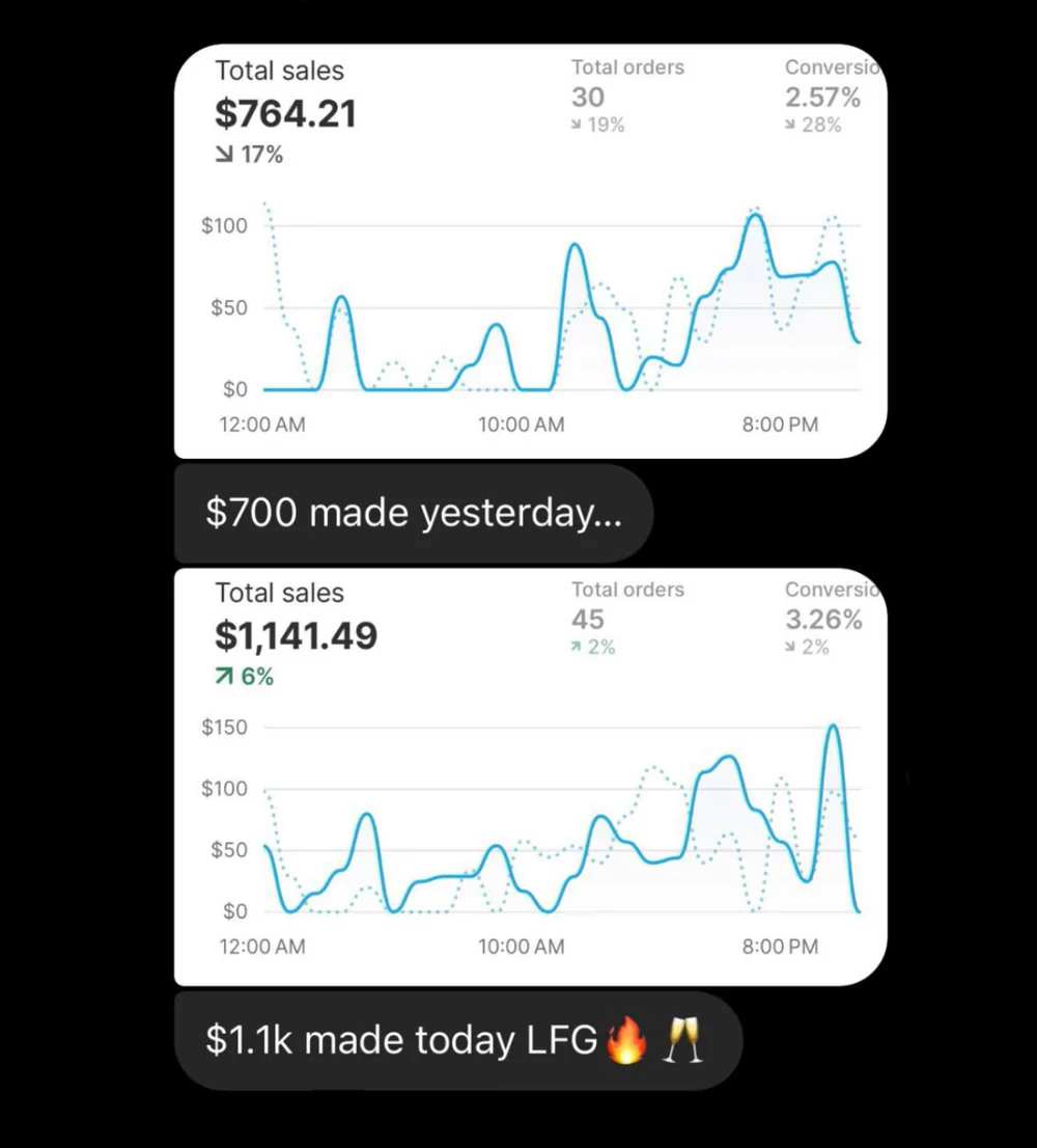 2025 Full Dropshipping Guides